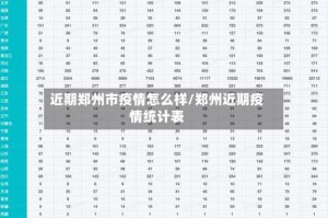近期郑州市疫情怎么样/郑州近期疫情统计表