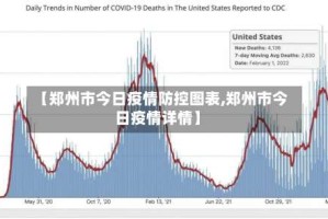 【郑州市今日疫情防控图表,郑州市今日疫情详情】