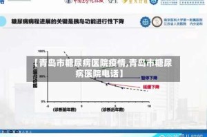 【青岛市糖尿病医院疫情,青岛市糖尿病医院电话】