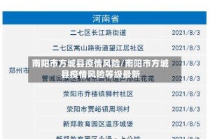 南阳市方城县疫情风险/南阳市方城县疫情风险等级最新