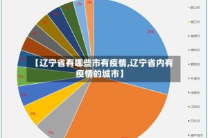 【辽宁省有哪些市有疫情,辽宁省内有疫情的城市】