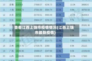 查看江西上饶市疫情情况(江西上饶市最新疫情)