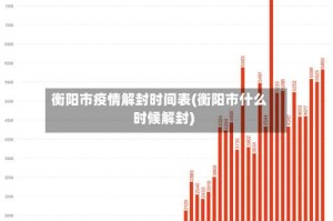 衡阳市疫情解封时间表(衡阳市什么时候解封)