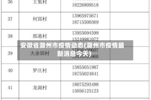 安徽省滁州市疫情动态(滁州市疫情最新消息今天)