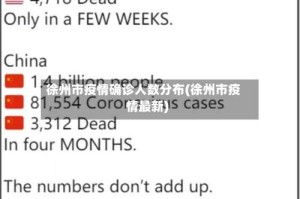 徐州市疫情确诊人数分布(徐州市疫情最新)