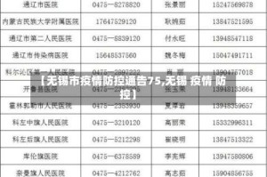 【无锡市疫情防控通告75,无锡 疫情 防控】