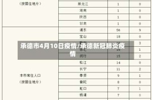 承德市4月10日疫情/承德新冠肺炎疫情