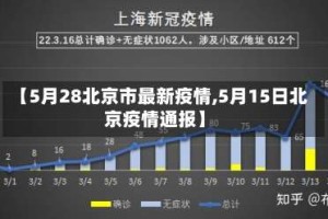 【5月28北京市最新疫情,5月15日北京疫情通报】