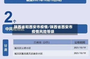 陕西省和西安市疫情/陕西省西安市疫情风险等级