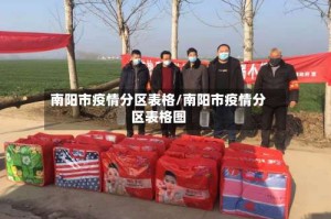 南阳市疫情分区表格/南阳市疫情分区表格图