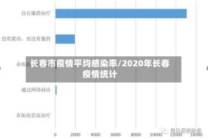 长春市疫情平均感染率/2020年长春疫情统计