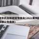黄冈市抗击新冠疫情肺炎(2021黄冈新冠指挥部公告最新)