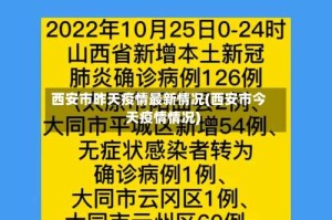 西安市昨天疫情最新情况(西安市今天疫情情况)