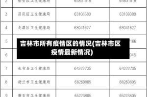吉林市所有疫情区的情况(吉林市区疫情最新情况)