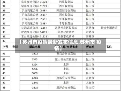 【苏州市疫情最新发布信息,苏州市 疫情】-第1张图片