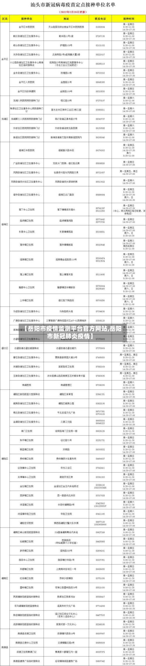 【岳阳市疫情监测平台官方网站,岳阳市新冠肺炎疫情】-第2张图片
