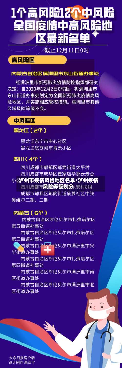 泸州市疫情风险地区名单/泸州疫情风险等级划分-第1张图片