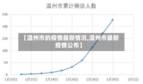 【温州市的疫情最新情况,温州市最新疫情公布】-第1张图片