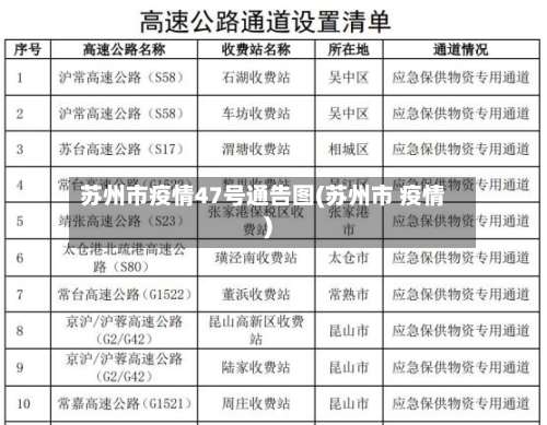 苏州市疫情47号通告图(苏州市 疫情)-第2张图片