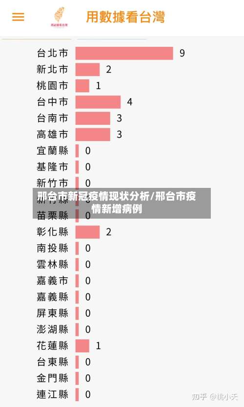 邢台市新冠疫情现状分析/邢台市疫情新增病例-第1张图片