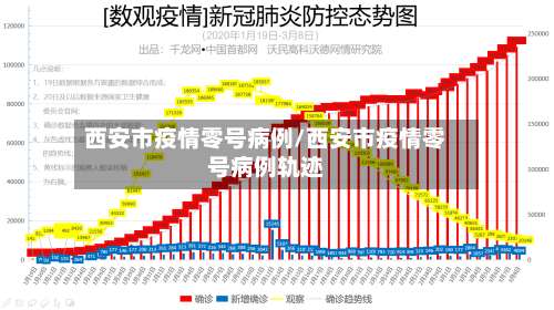 西安市疫情零号病例/西安市疫情零号病例轨迹-第1张图片