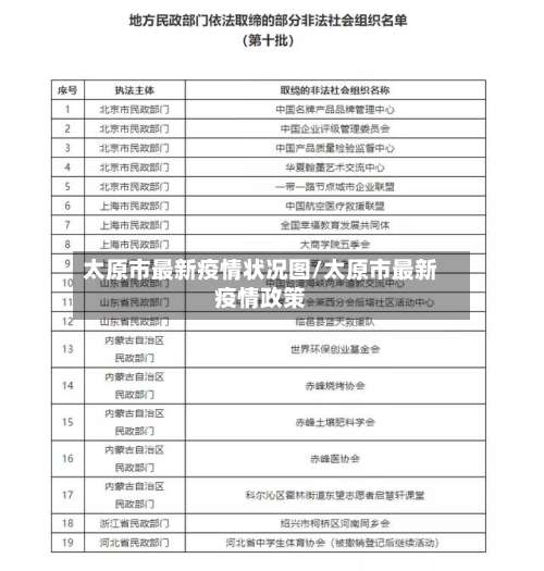 太原市最新疫情状况图/太原市最新疫情政策-第1张图片