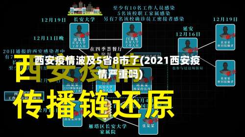 西安疫情波及5省8市了(2021西安疫情严重吗)-第2张图片