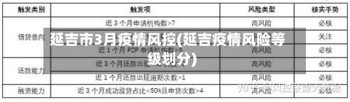 延吉市3月疫情风控(延吉疫情风险等级划分)-第2张图片