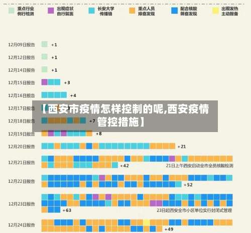 【西安市疫情怎样控制的呢,西安疫情管控措施】-第1张图片