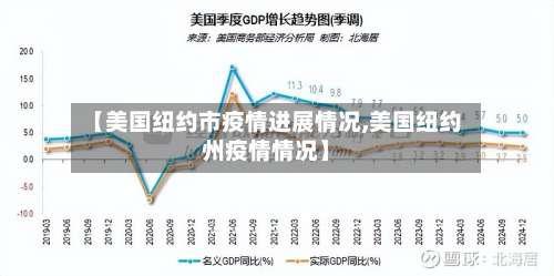 【美国纽约市疫情进展情况,美国纽约州疫情情况】-第1张图片