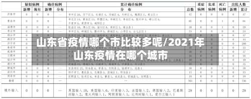 山东省疫情哪个市比较多呢/2021年山东疫情在哪个城市-第1张图片