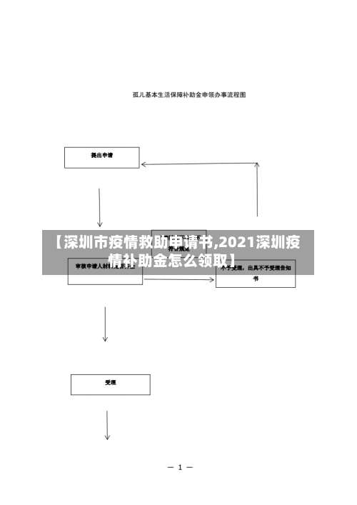 【深圳市疫情救助申请书,2021深圳疫情补助金怎么领取】-第1张图片