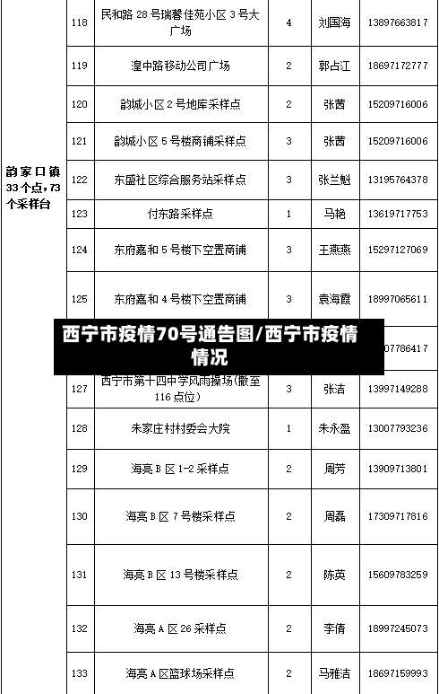 西宁市疫情70号通告图/西宁市疫情情况-第2张图片