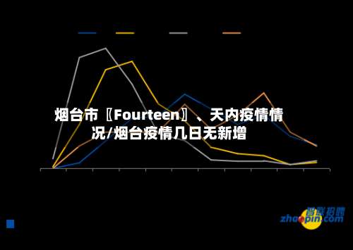 烟台市〖Fourteen〗、天内疫情情况/烟台疫情几日无新增-第2张图片