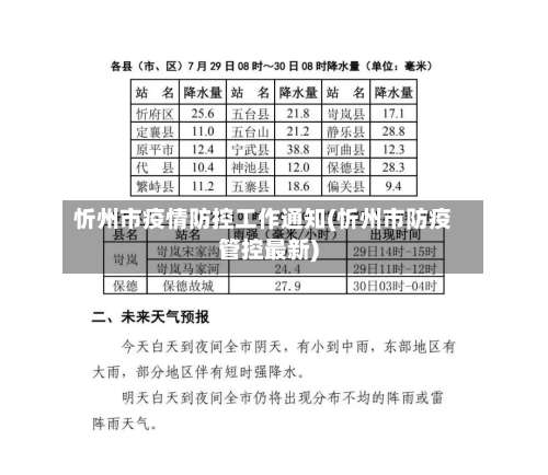 忻州市疫情防控工作通知(忻州市防疫管控最新)-第2张图片