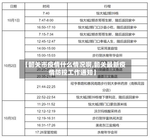 【韶关市疫情什么情况啊,韶关最新疫情防控工作通知】-第2张图片