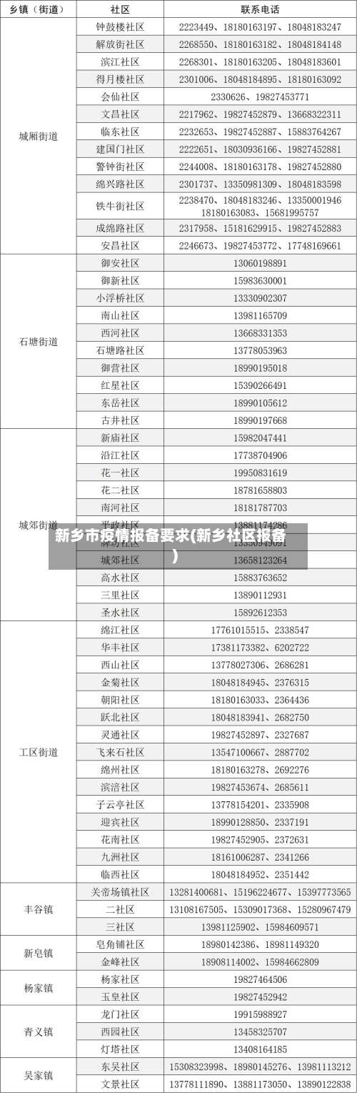 新乡市疫情报备要求(新乡社区报备)-第2张图片