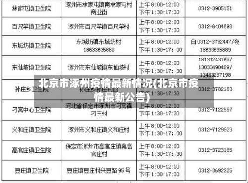 北京市涿州疫情最新情况(北京市疫情最新公告)-第2张图片