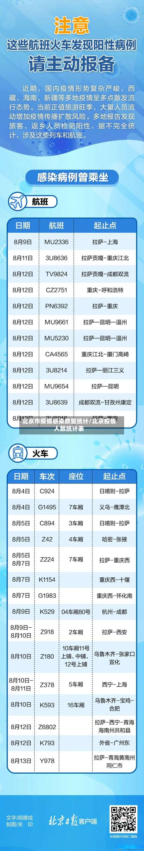 北京市疫情感染数量统计/北京疫情人数统计表-第1张图片