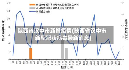 陕西省汉中市新增疫情(陕西省汉中市新型冠状病毒最新消息)-第1张图片
