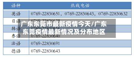 广东东莞市最新疫情今天/广东东莞疫情最新情况及分布地区-第1张图片