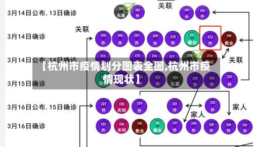 【杭州市疫情划分图表全图,杭州市疫情现状】-第3张图片