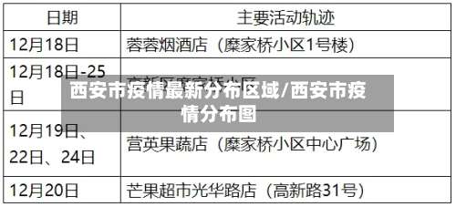 西安市疫情最新分布区域/西安市疫情分布图-第2张图片