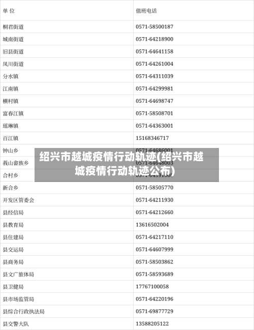 绍兴市越城疫情行动轨迹(绍兴市越城疫情行动轨迹公布)-第3张图片