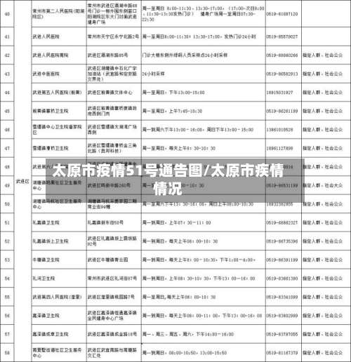 太原市疫情51号通告图/太原市疾情情况-第1张图片