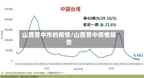 山西晋中市的疫情/山西晋中疫情报告-第1张图片